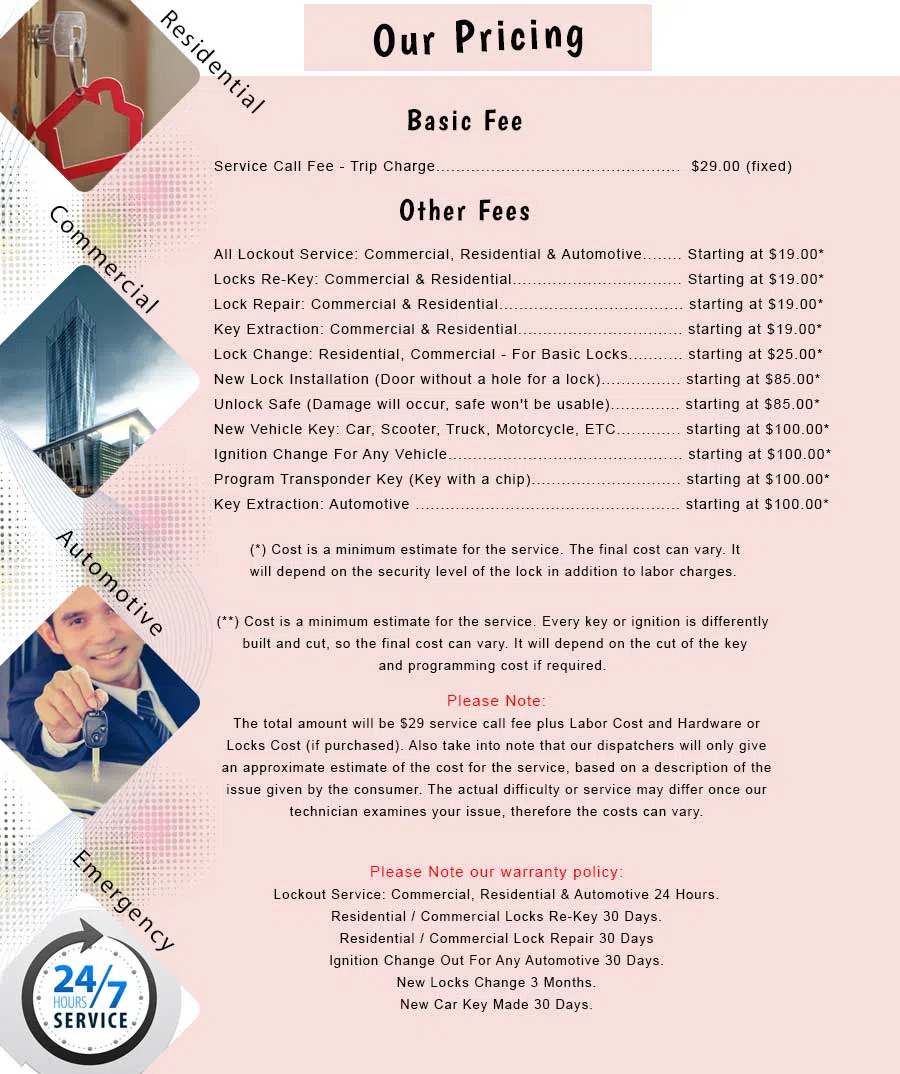 Jamaica NY Locksmith Store Jamaica, NY 718-878-7402